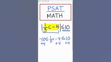 PSAT Math Quick REVIEW
