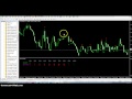 Binary options strategy 2015 - 60 seconds to profit