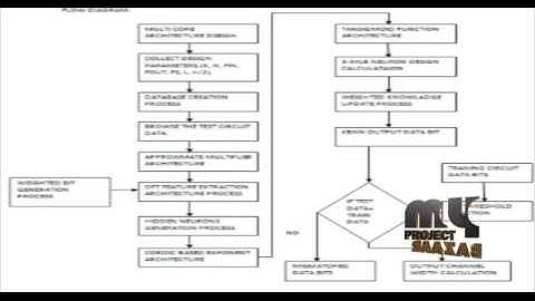Knowledge-Based Neural Network Model for FPGA Logical Architecture Development