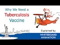 Tb wars why we need a tuberculosis vaccine explained with whiteboard animation