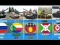 tank strength by country 2025