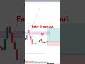 Option Trading Nifty50📈 #shorts #nifty #trending #trading #Thetradingtechnician