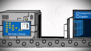Amdocs Commerce