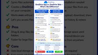 OneDrive App vs OneDrive Web.. #sharepoint #microsoft365 #education #onedrive #trending