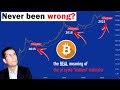 Bitcoin: The REAL Meaning of This "Bottom" Signal on the Pi Cycle Bottom Indicator | Alessio Rastani