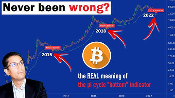 Bitcoin: The REAL Meaning of This "Bottom" Signal on the Pi Cycle Bottom Indicator | Alessio Rastani