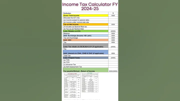 📌Income Tax Slab FY 2024-25| Income Tax Calculator FY 2024-25| #shorts #incometax #youtubeshorts