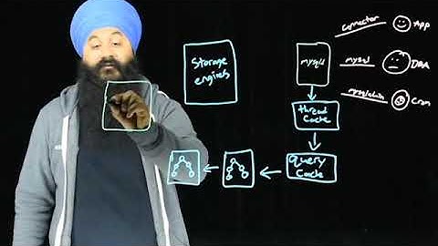 Learn about MariaDB system internals