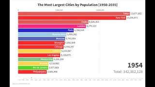 Top 20 Most Populated Cities in The World 1950 to 2035 (History   Projection) | Racing bar chart
