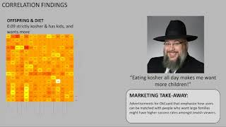 OkCupid Presentation