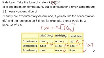 Chemistry Kinetics and Equilibrium Introduction