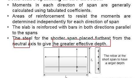 8.11 Simply supported two way slab