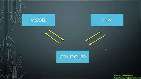 J2SE - MVC pada java desktop (Pertemuan 1 part 1)