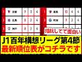 【速報】J1百年構想リーグ第4節が終了、最新の順位表がコチラです