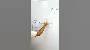 What is COCOMO in Software Engineering | Dr. Kapil Govil I Part 6