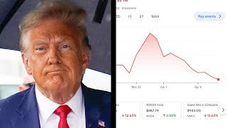 Trump media stock CRASHING, down 50%!