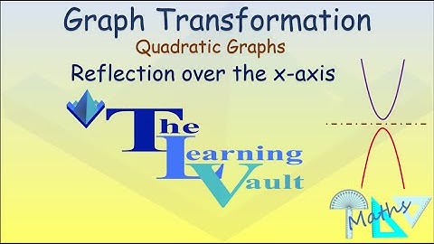 The Learning Vault - Graph Transformation  - Reflection over the x-axis