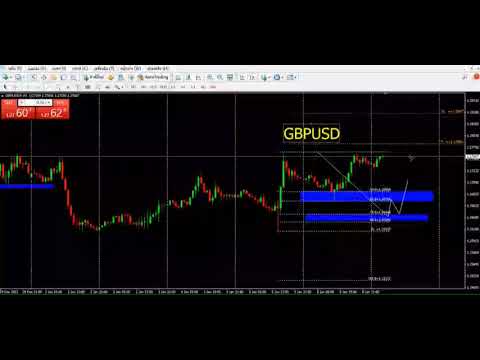 🌟แนวทางการเทรด Fxmodern GBPUSD 📈 วันที่ 9 มกราคม 2567