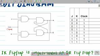Lecture 10 | Boolean Algebra and Logic Circuits | CS Paper 3