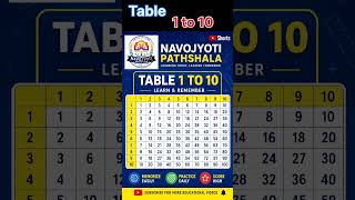Table 1 to 10 ll Learn ll Maths ll Fast Calculation #jnvst #navodaya #mathsshorts #navo
