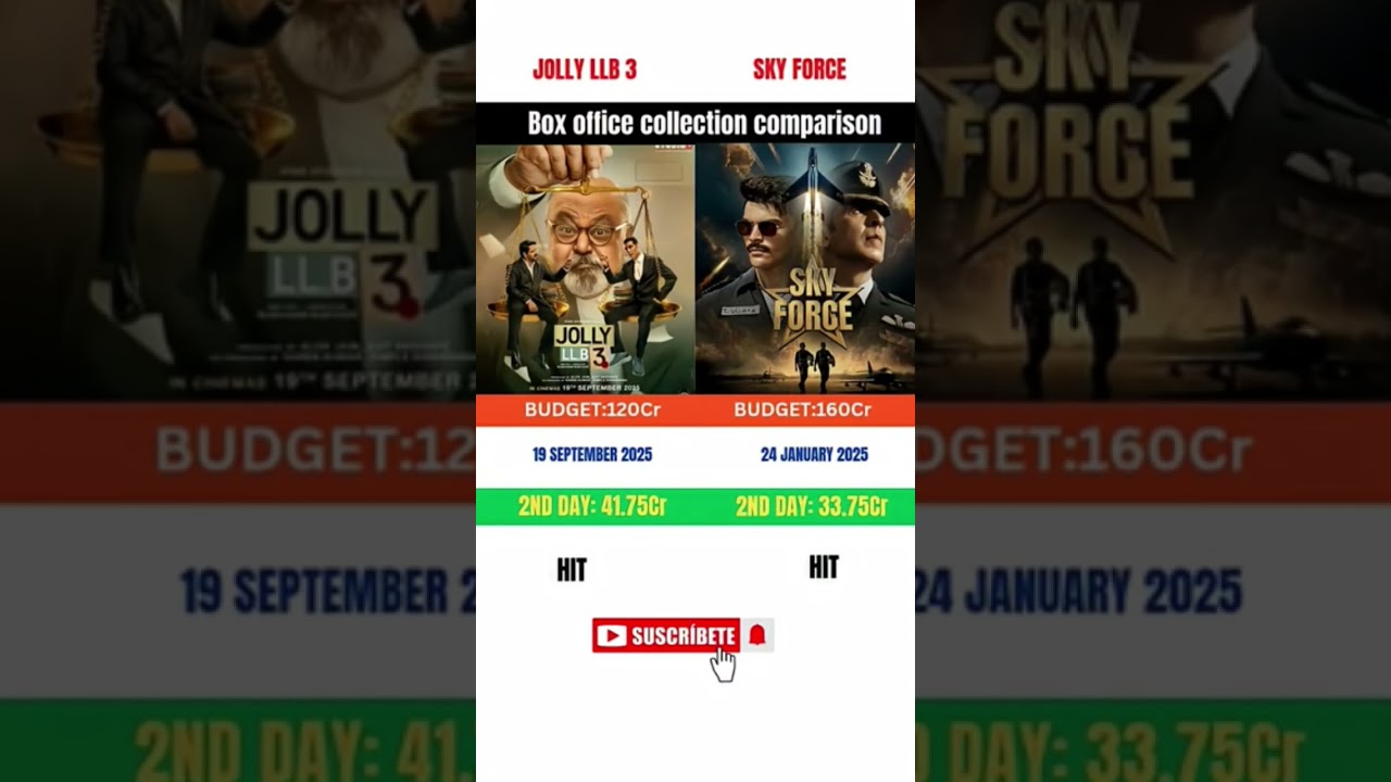Jolly LLB 3 vs Sky Force ⚡ Day 2 Box Office Records Break? 