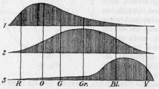Young–Helmholtz theory | Wikipedia audio article