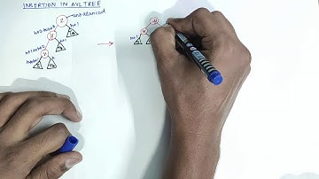 AVL Trees - Insertion with proof