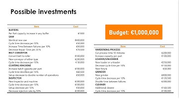 Fuunnel case (capacity analysis using simulation). Requirements 7