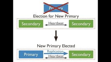 系统设计系列讲解153 - MongoDB 系列 - Sync