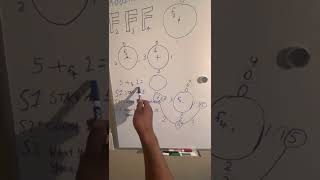 Celebrity 🇺🇸 Addition, In Finite Fields, An Intuitive Approach Profile