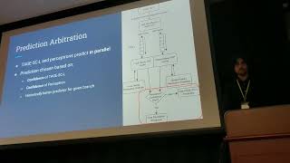 CBP2025 - Taming Wild Branches using the Bullseye Predictor - Emet Behrendt