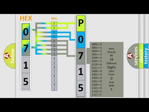 DTC KIA P0715 Short Explanation