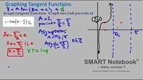 Graphing y = A tan (Bx + c) + d