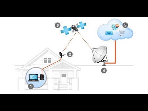 فيديو: كيفية إعداد الإنترنت عبر الأقمار الصناعية