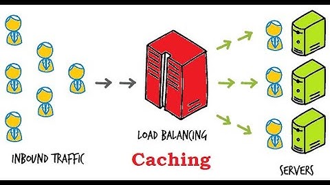 How to enable HAProxy load balancer Cache