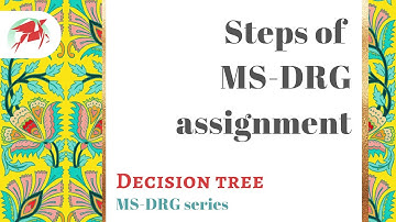 Quick view of MS-DRG system and DRG assignment steps