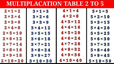 Multiplication Table 2 to 5 For Children | 2 se 5 tak Pahada | 2 ka Table | Table for children |