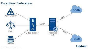 Radiant Logic Webinar: Simplifying Cloud Access and Provisioning with a Federated Identity Service