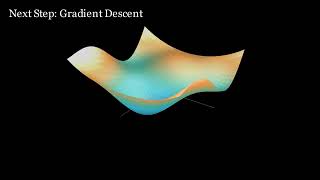 Neural Networks Explained Visually: How AI Learns with Gradient Descent (4K)