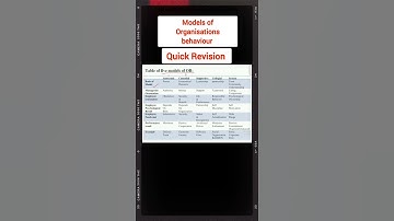 Models of Organisations Behaviour/ Quick Revision/ BBA/ MBA/BCA/Ugc NET/management trainee