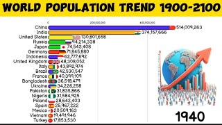 World Population Trend 1900-2100