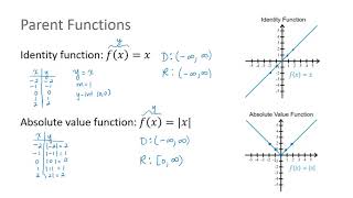 Basic (Parent) Functions