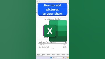 How to Add Pictures to Your Charts in Less Than a Minute!