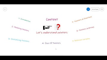 يلا نحب البرمجة | المؤشرات | 3- حجم المؤشرات | Size of pointers