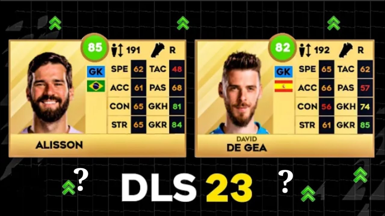 DLS 23 | Top 15 Goalkeeper In dls 23 😱 | Dream League Soccer 2023