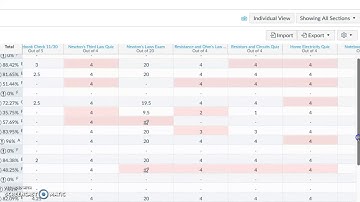 Entering Grades in Canvas Gradebook