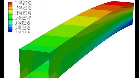 Aerospace Structures LAB SESSION 1: Thin Walled Beam (Squared Cross Section) in Abaqus Standard