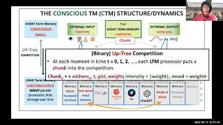 Lenore Blum & Manuel Blum,  Consciousness through a Theoretical Computer Science Lens, May 12, 2023