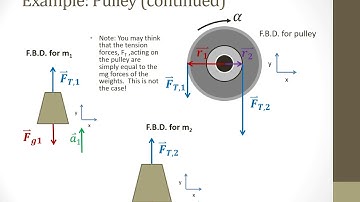 CH10 Rotational Kinetic Energy