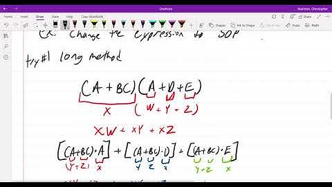Module 2.5: Understanding Sum of Products & Products of Sum